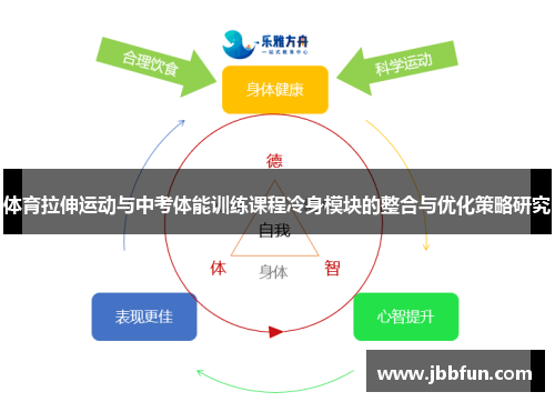 体育拉伸运动与中考体能训练课程冷身模块的整合与优化策略研究