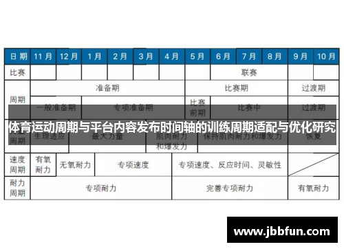 体育运动周期与平台内容发布时间轴的训练周期适配与优化研究